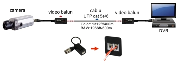 schem folosire adaptor impedanta camera (video balun)