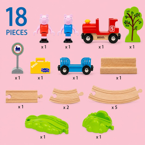 BRIO SET TRENULETUL PEPPA PIG [5]