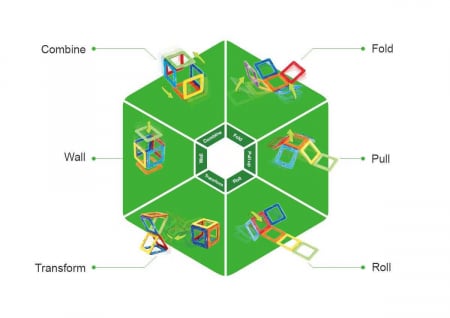 Set Magnetic de Construit - Set de Bază Magformers  [1]