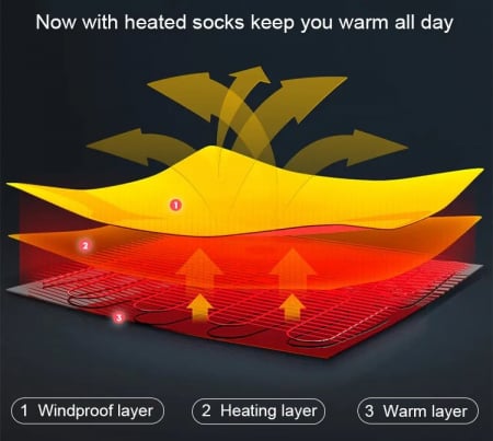 Sosete (Ciorapi) Incalzite Electric cu Baterii - marimea 41-46 [5]