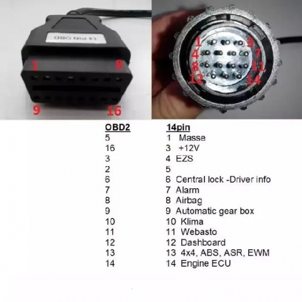 Adaptor Mercedes Sprinter si Vw LT - 14 pini [3]