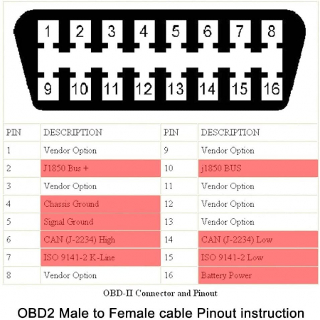 obd  80cm [5]