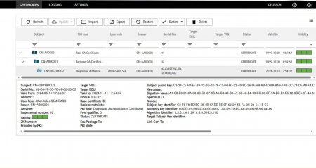 Testere Auto Dedicate - Certificate zenzefi Star C4 Doip,C5 Doip ,C6 Doip W206, W223, W295, W297, W254,W214 etc