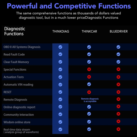 Tester Auto Profesional Launch ThinkDiag 1 An Update inclus, 115 Marci Bluetooth Android IOS [2]