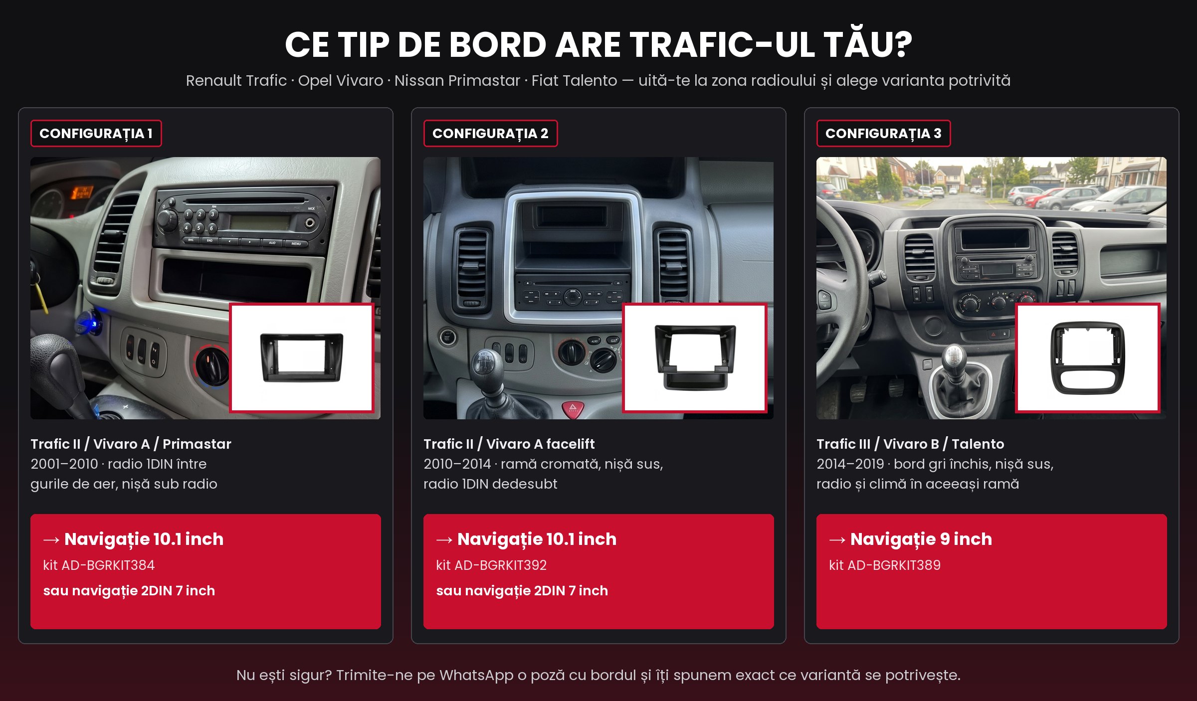 Ce tip de bord are Trafic-ul tău? Configurațiile 1-3