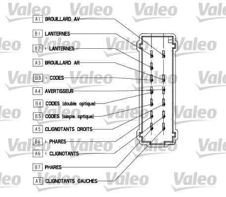 Comutator coloana directie potrivit NISSAN KUBISTAR; RENAULT KANGOO, KANGOO EXPRESS, MEGANE I 01.96- [5]