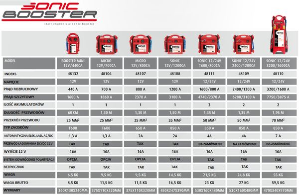 Dispozitiv de pornire BOOSTER, tensiune: 12V, cCA: 440A, curent de pornire maxim: 1600A, greutate: 6,5 kg [2]
