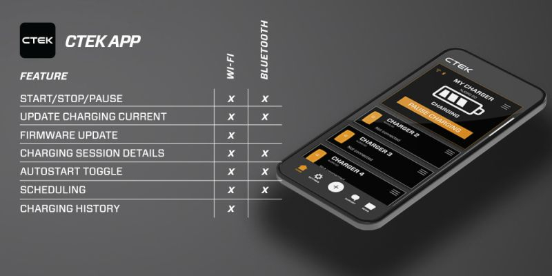 Dispozitiv incarcare masina electrica EVSE mobile charger NJORD GO, numar faze: 3, 11kW, culoare: negru, cablu tip 2 [2]