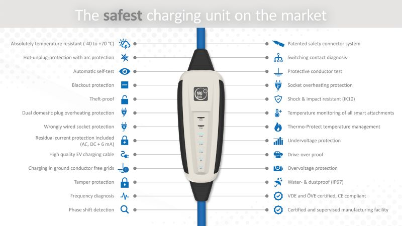 Dispozitiv incarcare masina electrica EVSE mobile charger NRGkick Pure, numar faze: 3, 22kW, culoare: albastru/gri, cablu tip 2 NRGkick 32A 7.5m Pure [4]