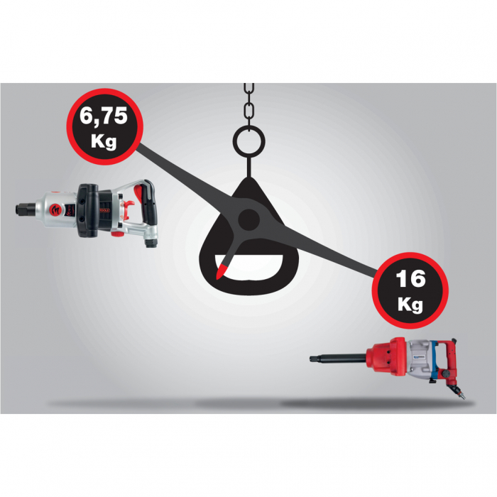 Pistol pneumatic KSTOOLS pentru roți de camion 1" [6]