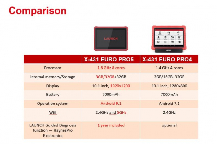 Tester diagnoza Launch X-431 Pro5 licenta software Haynes Pro Electronics 12 luni [3]
