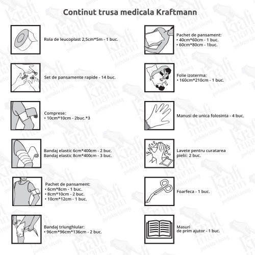Trusă medicală auto de prim ajutor Kraftmann [4]