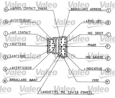 Comutator coloana directie potrivit CITROEN BERLINGO, BERLINGO/MINIVAN, JUMPY I, SAXO; FIAT SCUDO; PEUGEOT 106 II, 106 II/HATCHBACK, 306 04.93-12.15 [3]