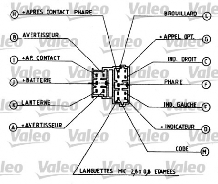 Comutator coloana directie potrivit CITROEN EVASION, XANTIA, XSARA, XSARA/HATCHBACK, XSARA/KOMBI; FIAT ULYSSE; PEUGEOT 406, 605, 806 06.89-08.05 [3]