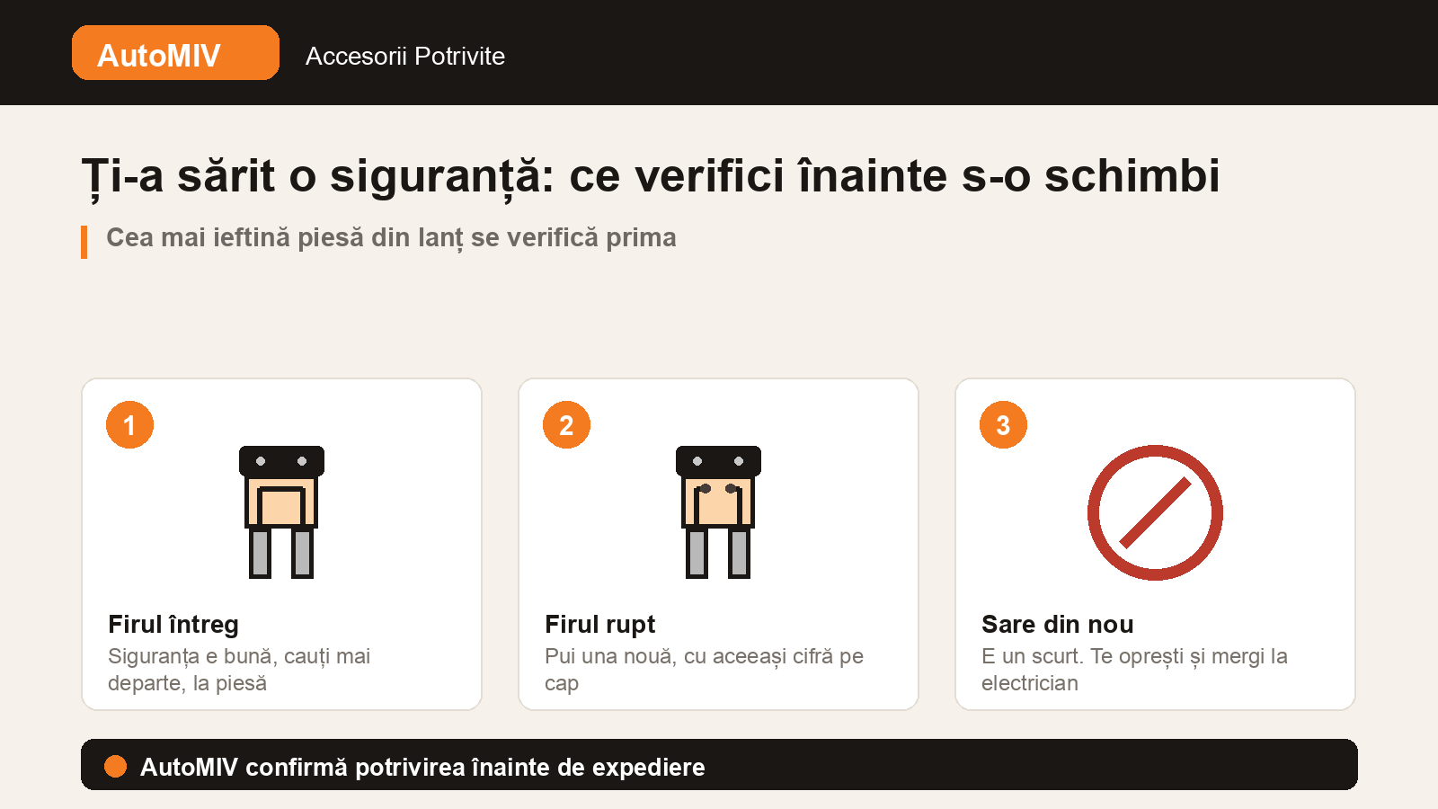 Ți-a sărit o siguranță: ce nu mai merge și ce verifici înainte s-o schimbi