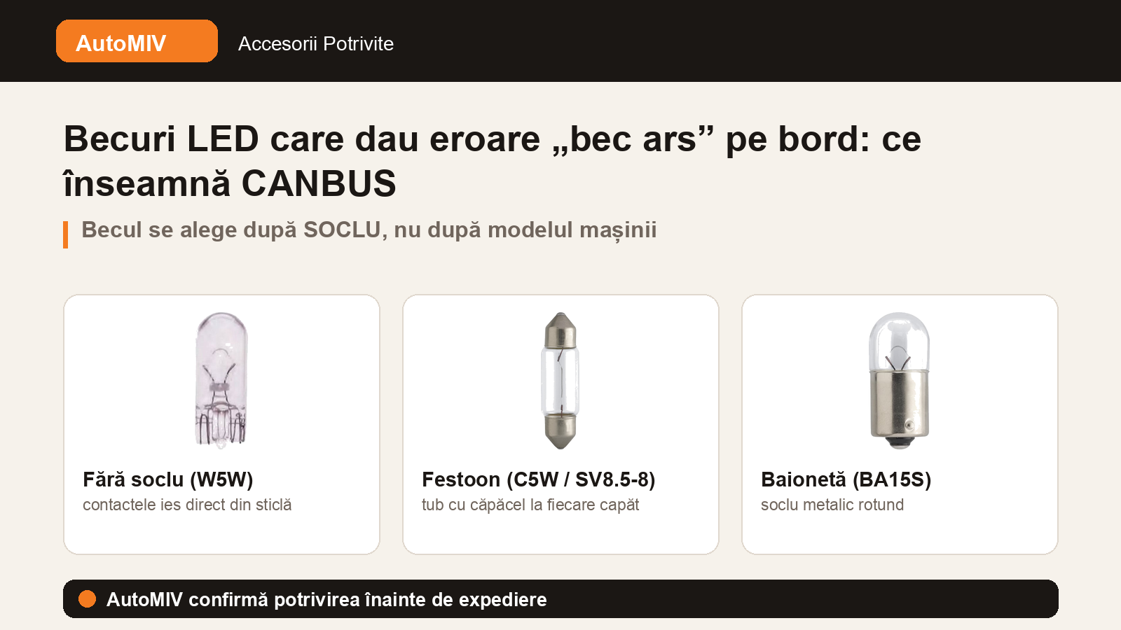 Becuri LED care dau eroare „bec ars” pe bord: ce înseamnă CANBUS și cum alegi becul potrivit