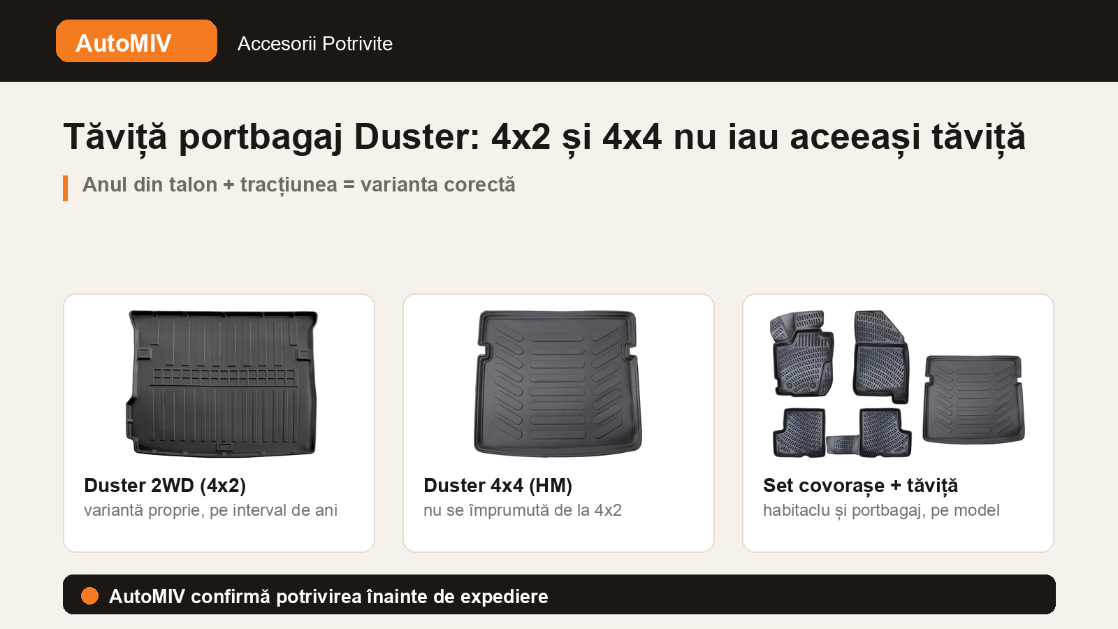 Tăviță de portbagaj pentru Duster: 4x2 și 4x4 nu iau aceeași tăviță