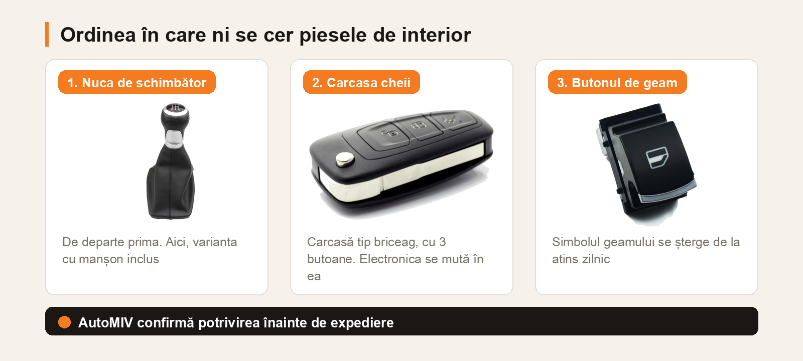 Ordinea în care ni se cer piesele de interior: nuca de schimbător, carcasa cheii, butonul de geam