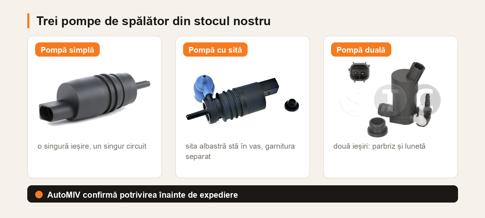 Trei pompe de spălător parbriz din stocul AutoMIV: pompă simplă cu o ieșire, pompă cu sită albastră și garnitură, pompă duală cu două ieșiri pentru parbriz și lunetă