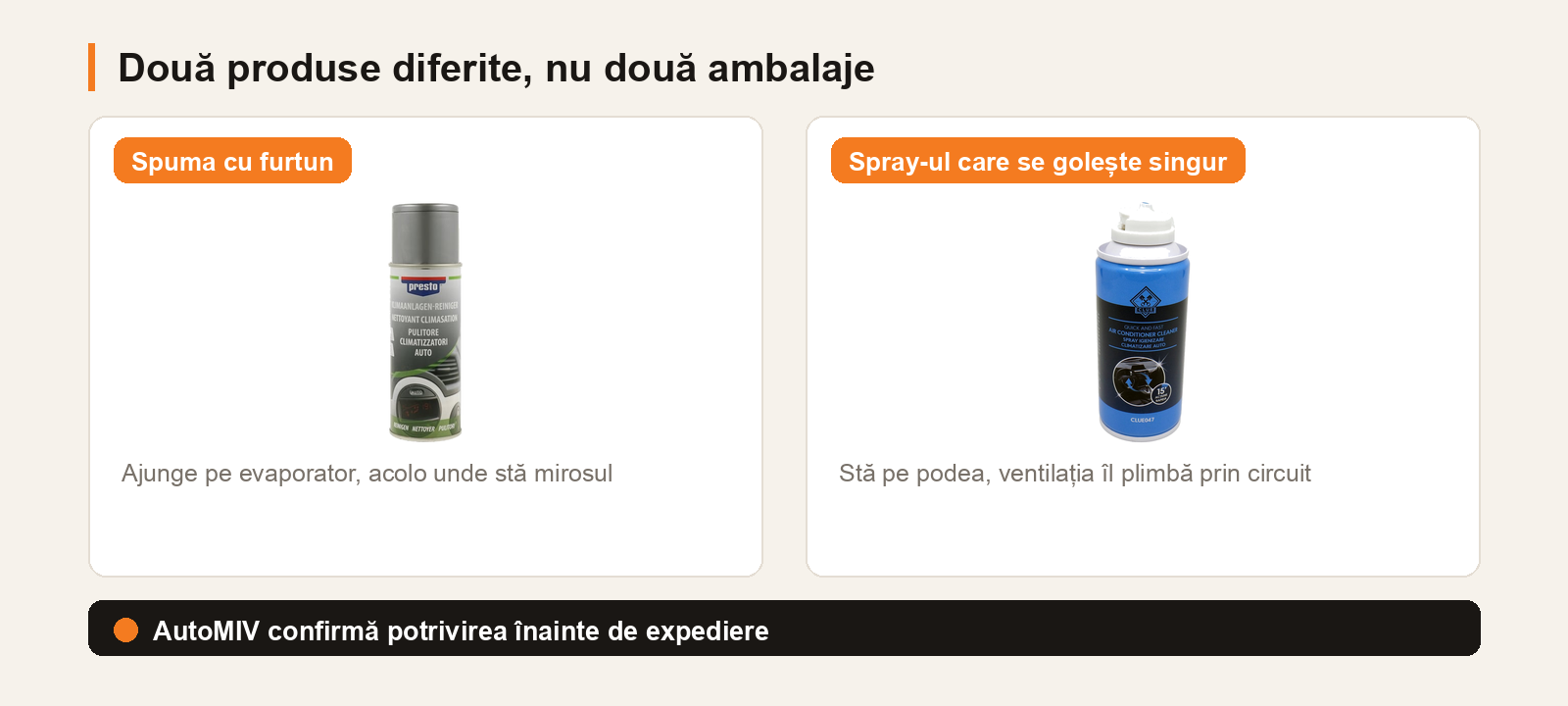 Spumă de curățare aer condiționat Presto cu furtun și spray de igienizare Clue 150 ml care se golește singur, fotografii de produs din stocul AutoMIV