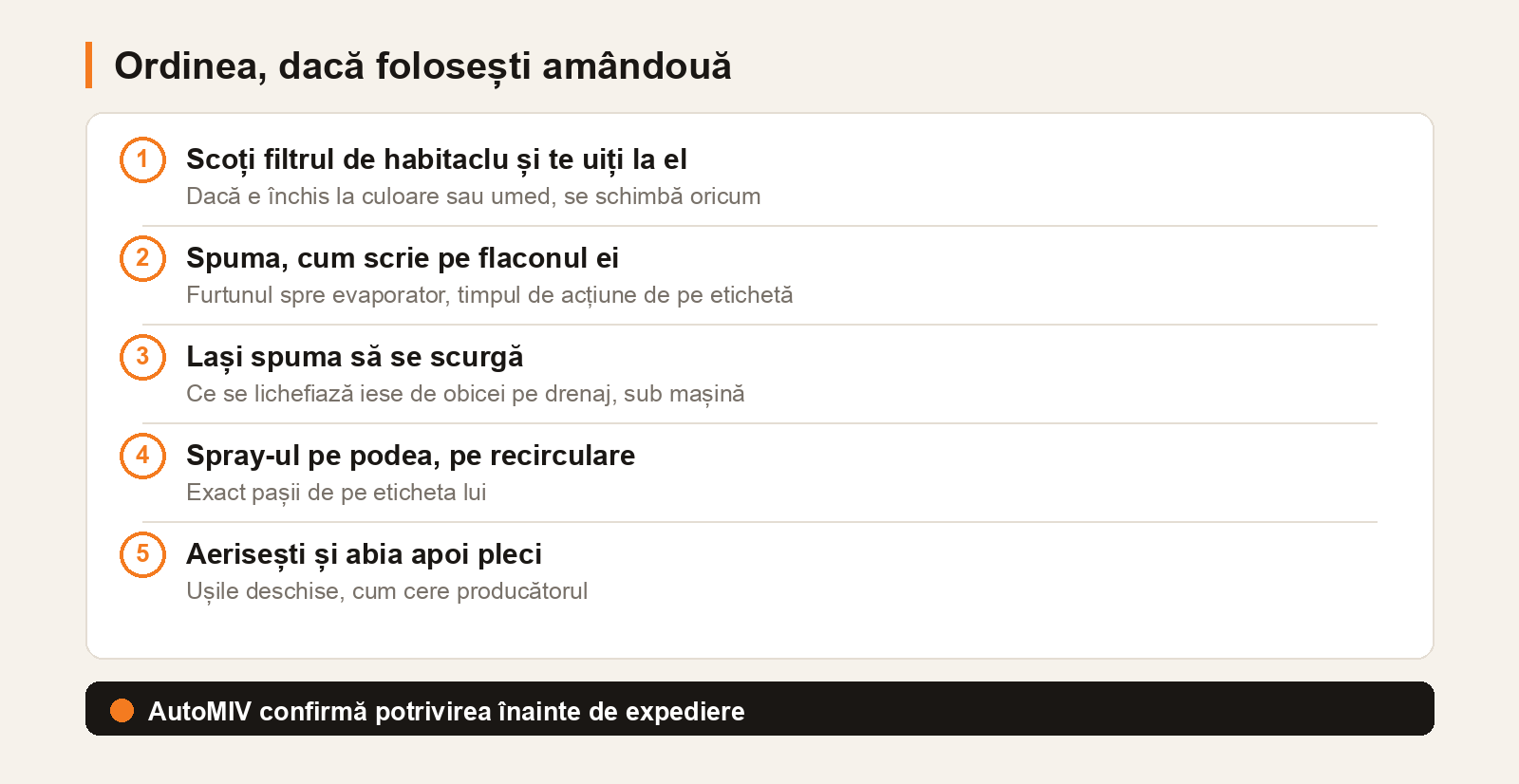 Ordinea igienizării aerului condiționat din mașină: verifici filtrul de habitaclu, aplici spuma pe evaporator, lași spuma să se scurgă, pui spray-ul pe podea pe recirculare, aerisești