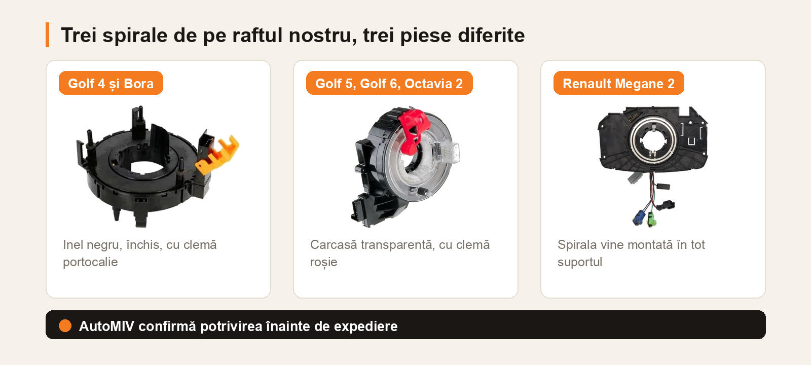 Trei spirale de airbag din stocul AutoMIV: inel negru pentru Golf 4 și Bora, carcasă transparentă pentru Golf 5, Golf 6 și Octavia 2, ansamblu cu spirală pentru Renault Megane 2
