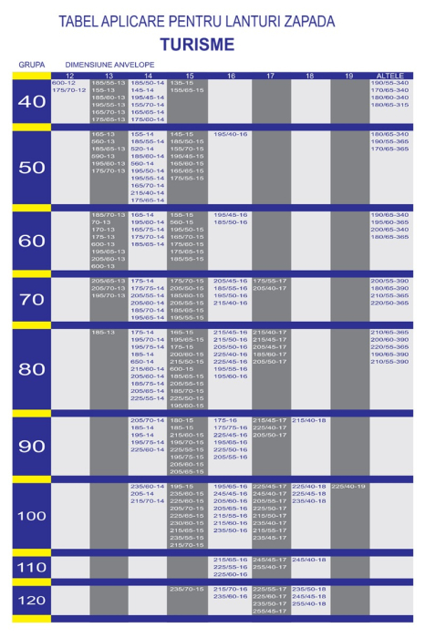 Lanțuri Antiderapante Carpriss Nr. 80, 9 mm, Set 2 Bucăți, pentru Anvelope 195/65 R15, 195/60 R15, 195/55 R16 [4]
