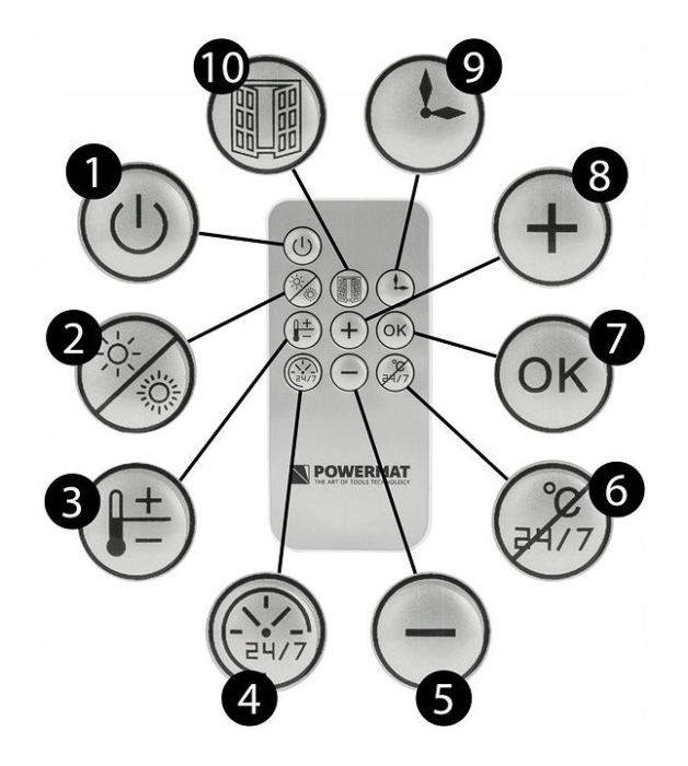 Aerotermă cu Ventilator și Încălzire Ceramică 2000W – Generator Aer Cald Tip Perdea de Aer [6]