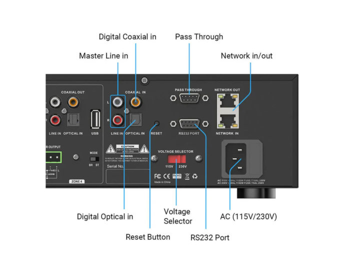 Amplificator cu streaming Arylic HA400, 4 zone [5]