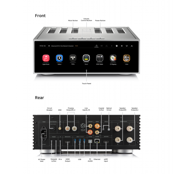 Amplificator cu streaming Rose RS520 [3]