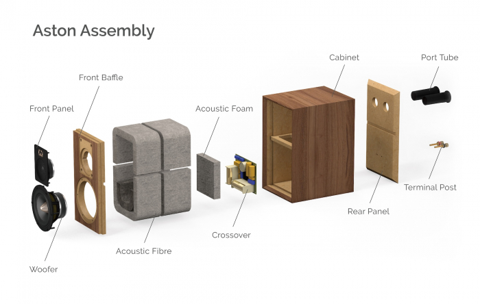 Boxe de raft Wharfedale ASTON with Stands [3]