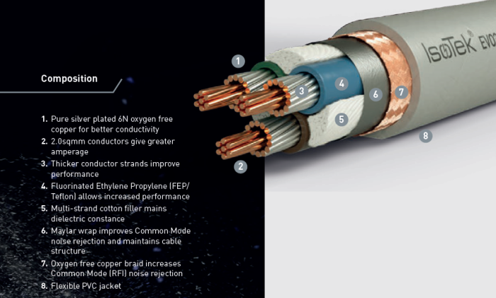 Cablu alimentare Isotek EVO3 Sequel C13 2m [3]