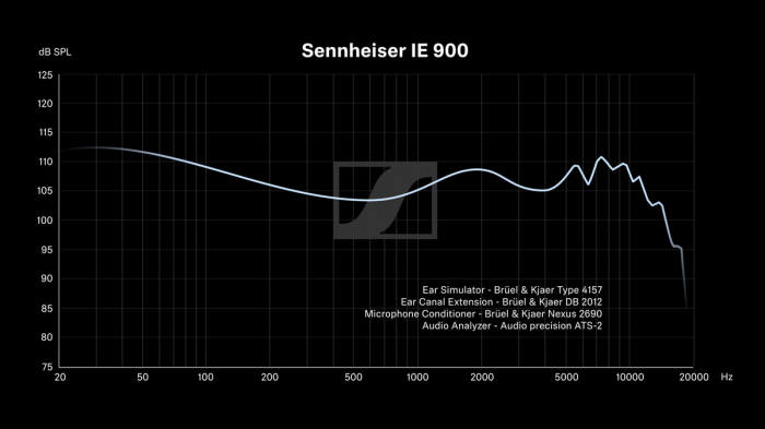 Casti Hi-Fi Sennheiser IE 900 [8]