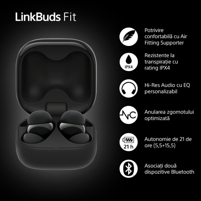 Casti LinkBuds Fit , WF-LS910N + EXTRA 15% REDUCERE [2]