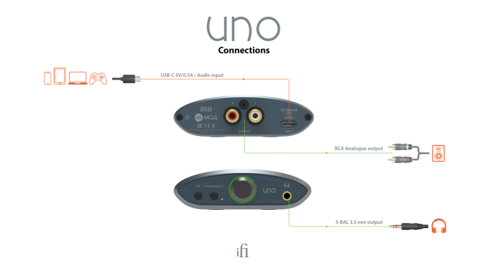 DAC iFi Audio UNO [6]