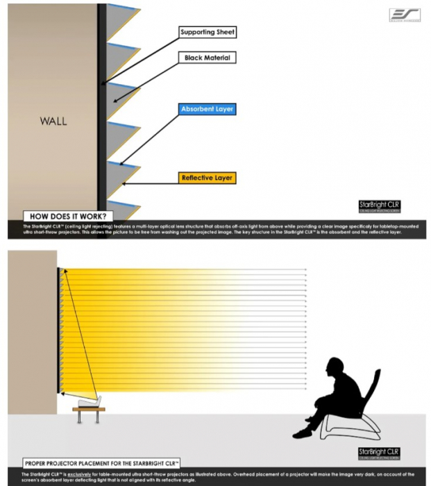 Ecran de proiectie EliteScreens AR100H-CLR3 [9]