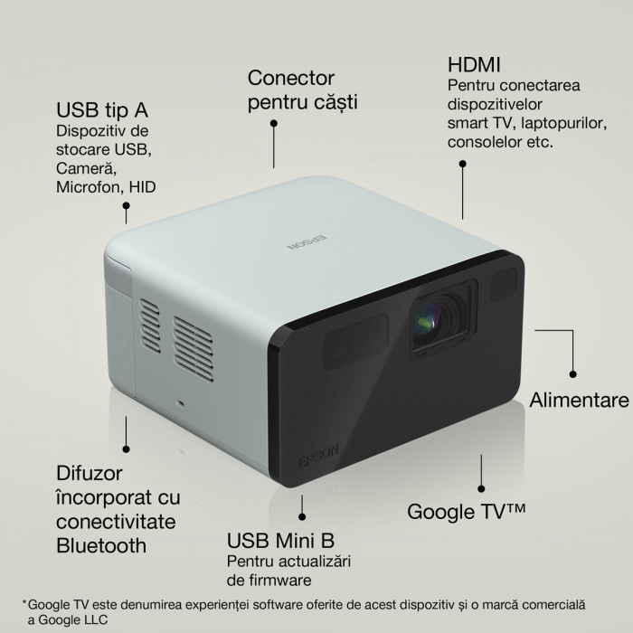 Mini proiector laser inteligent Epson EF-21G, FHD 1920x1080, 1000 lumeni, contrast 5.000.000 : 1 [2]