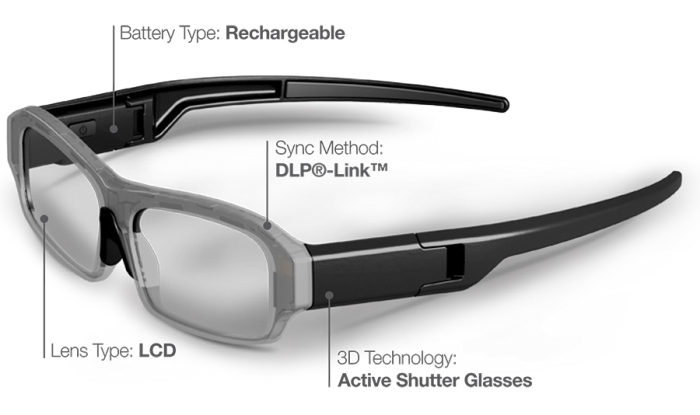 Ochelari 3D Activi X05 DLP LINK ptr BenQ, Acer, Optoma [3]