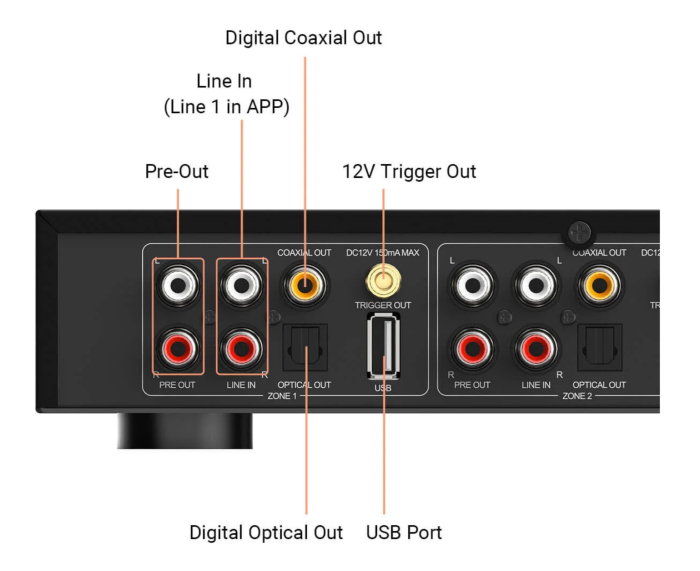 Preamplificator cu streaming Arylic H400, 4 zone [3]