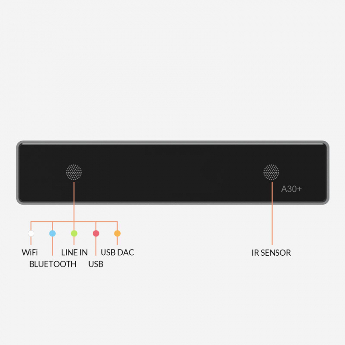 Streamer audio cu amplificare 2x35W Arylic A30+, LAN /Wi-Fi /Bluetooth, 24bit/192kHz, Multiroom [4]
