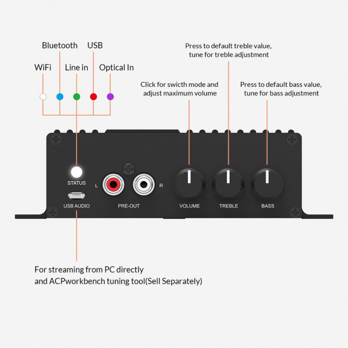 Streamer audio cu amplificare 2x50W BlackStream SA100, LAN /Wi-Fi /Bluetooth, 24bit/192kHz, Multiroom [3]