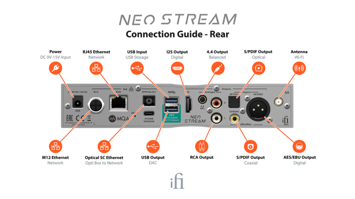 Streamer iFi Audio NEO Stream [2]