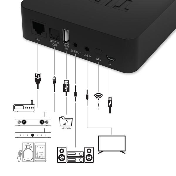 Streamer Wi-Fi Tibo Bond 3, Conexiuni Wi-Fi, Bluetooth, USB, AUX, Internet Radio [3]