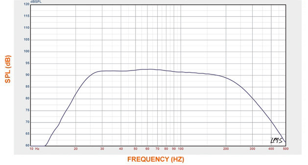 Subwoofer SVS SB-1000 [5]