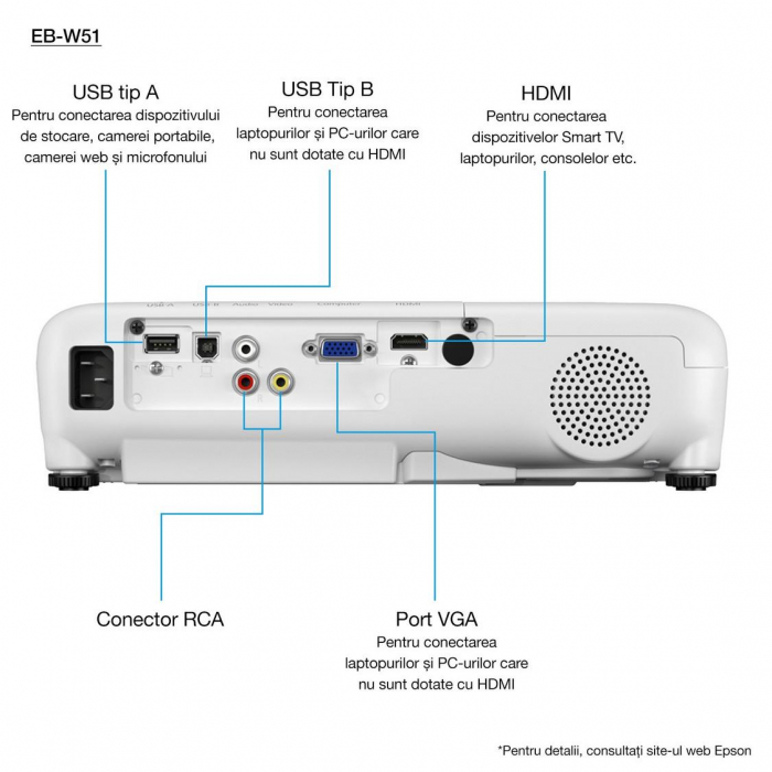 Videoproiector EPSON EB-W53, WXGA 1280 x 800, 4000 lumeni [5]