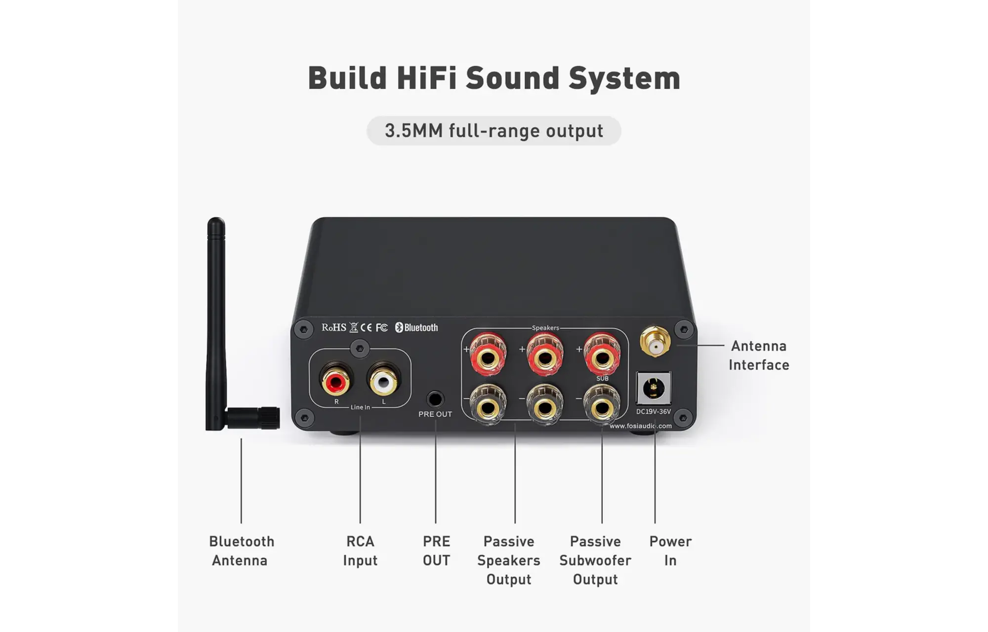 Amplificator 2.1 în clasa D, cu Bluetooth și 350 W pe subwoofer [3]