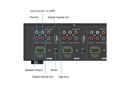 Amplificator cu streaming Arylic HA400, 4 zone [3]