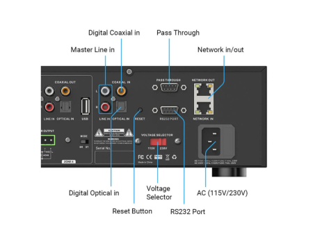 Amplificator cu streaming Arylic HA400, 4 zone [4]