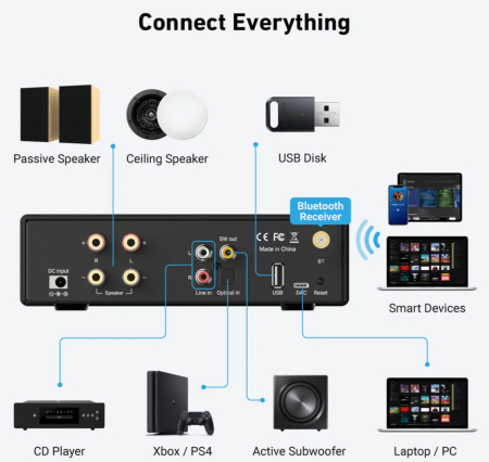 Amplificator integrat Arylic B50SE [3]