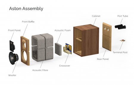 Boxe de raft Wharfedale ASTON with Stands [2]